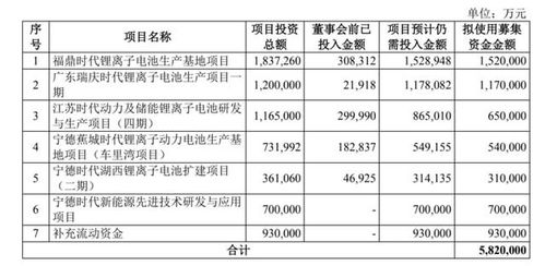 “寧王”市值4天飆升2100億創新高，回應582億巨額定增用途，監管關注下未來戰略引關注