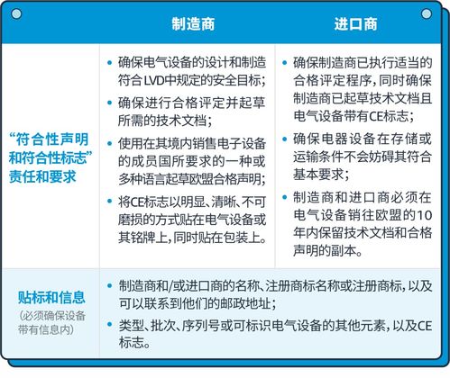 亞馬遜電子產(chǎn)品線上銷售突破千億歐元 機遇與挑戰(zhàn)并存