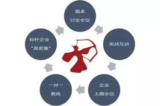 加入領(lǐng)教工坊楊漢超1727組，引領(lǐng)企業(yè)邁向正確發(fā)展方向與組織活力激發(fā)