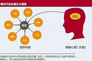 長沙市網站建設公司詳解電子商務網站建設接待業務
