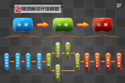 動(dòng)畫(huà)設(shè)計(jì)需要學(xué)什么 電腦動(dòng)畫(huà)設(shè)計(jì)入門(mén)指南